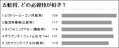 Q15:アンケート結果 Q15:アンケート結果